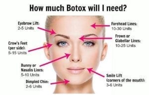 how-many-units-of-botox-will-i-need-phoenix-paradise-valley-scottsdale-arizona