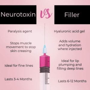 neurotoxins-vs-filler-phoenix-paradise-valley-scottsdale-arizona