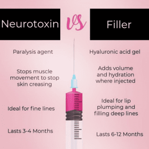 neurotoxins-vs-filler-phoenix-paradise-valley-scottsdale-arizona