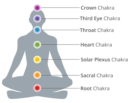 Chakra-Purification-Phoenix