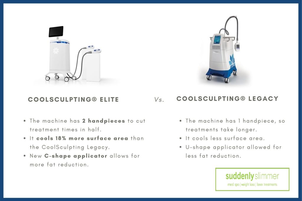 CoolSculpting ELITE Fat Reduction near Gilbert, Mesa, Chandler