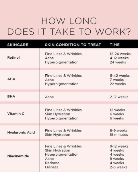 How-Long-Does-It-Take-A-New-Skin-Care-Routine-To-Work