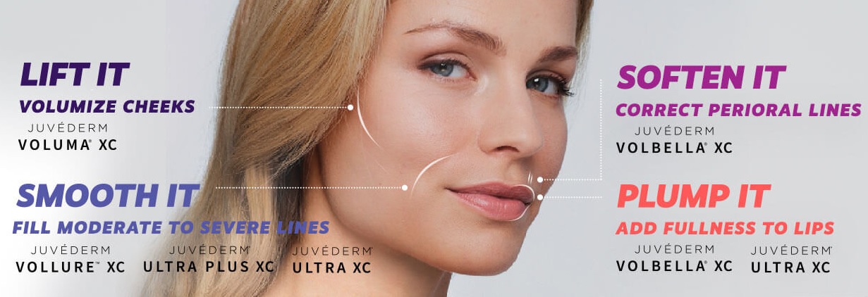 What-Areas-Does-Juvederm-Treat