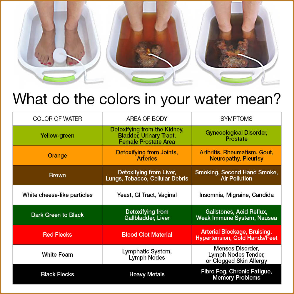 Detox-Ionic-Foot-Bath-Phoenix-Arizona